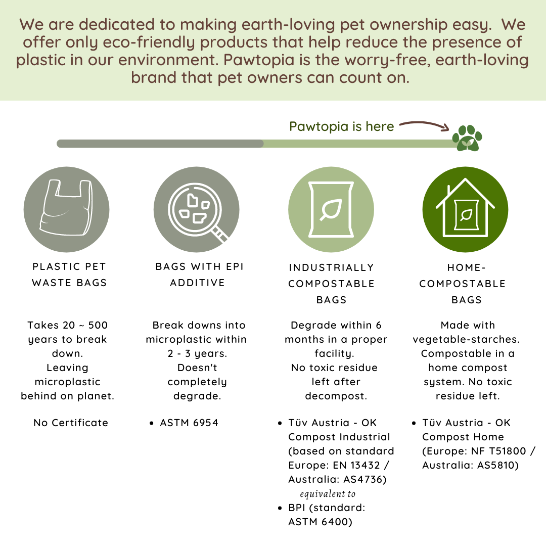 Pawtopia Certified Home Compostable Pet Waste Bags (Standard size, 200 Bags, Single Roll)